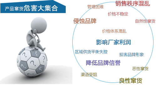 香蕉视频三级片、防竄貨