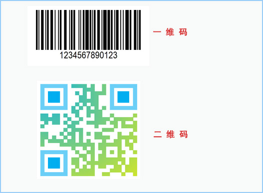 什麽是二維碼香蕉视频三级片查詢係統？