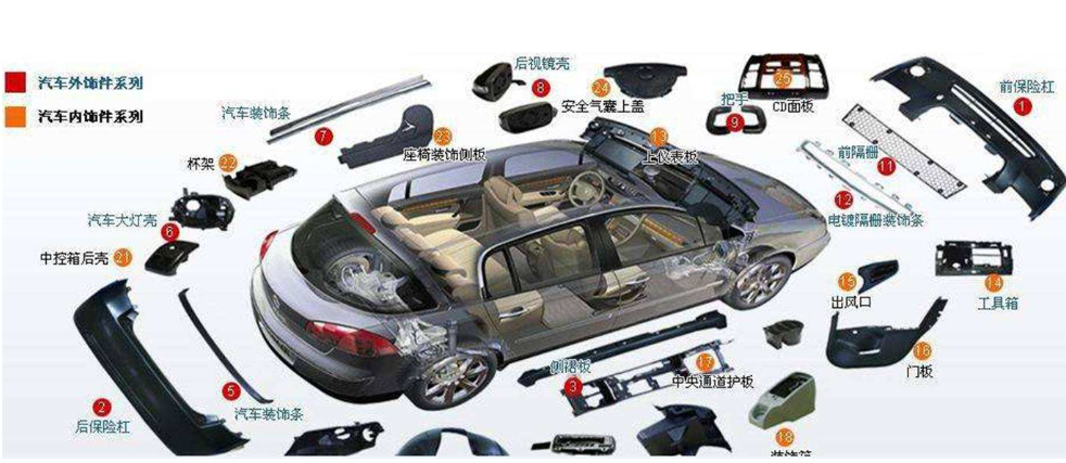 汽車注塑行業可追溯性條碼係統 汽車注塑行業可追溯性條碼係統應用解決方案