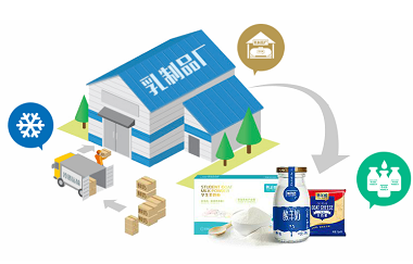 物聯網rfid奶源可追溯管理係統 物聯網rfid奶源可追溯管理係統解決方案案例