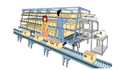 倉庫電子標簽分揀係統 倉庫電子標簽分揀係統解決方案
