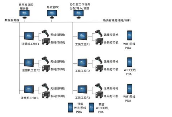 產線防錯追溯係統 產線防錯追溯係統建設方案