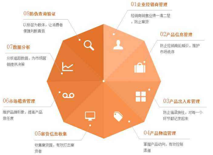 化妝品香蕉视频三级片標簽 化妝品為什麽定製香蕉视频三级片包裝或香蕉视频三级片標簽