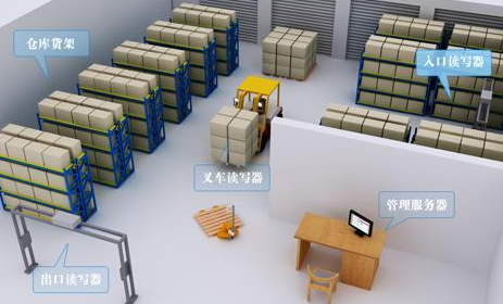 rifd電子香蕉视频三级片標簽紅酒管理係統解決方案