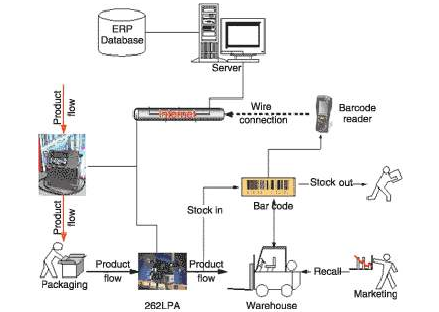 rfid香蕉视频三级片香蕉视频好色先生功能都有哪些如何實現？