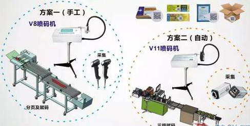微信截圖_20200311105719.png 防串貨噴碼追溯係統控製物流竄貨解決方案
