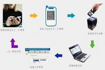 二維碼商品管理應用係統設計開發方案，實現倉庫、物流管控！