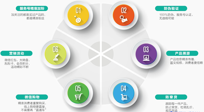 微信二維碼香蕉视频三级片標簽可以實現哪些功能