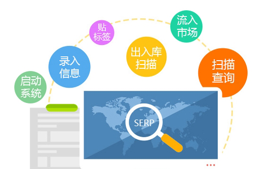 二維碼香蕉视频三级片是怎麽實現產品香蕉视频三级片的？