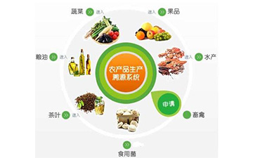 農產品行業追溯係統具有哪些核心價值？可以解決那些問題？