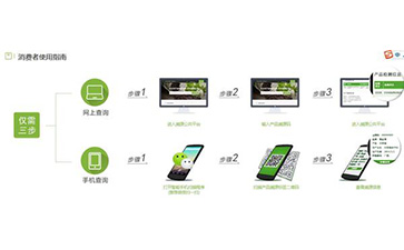 二維碼香蕉视频三级片溯源係統能帶什麽優勢及功能？