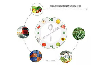 二維碼香蕉视频三级片溯源係統能帶什麽優勢及功能？