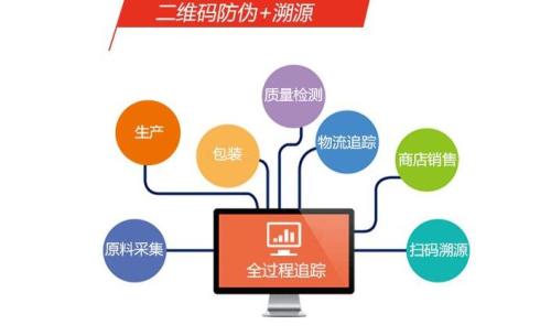 二維碼溯源具有哪些主要的功能作用？